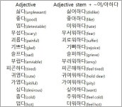 Auxiliary verbs IV (~어/아 있다, ~어/아하다, ~어/아지다)