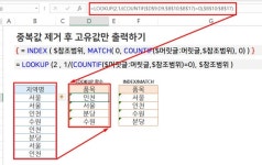 컴퓨터교육에 있는 ìë¯¸ ì¼님의 핀 - 2021 | 컴퓨터 교육, 셀