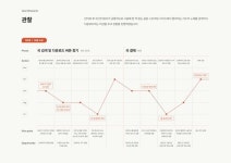 시니어를 위한 챗봇형 디지털 리터러시 교육, 늘다 시니어를 위한 챗봇형 디지털 리터러시 교육, 늘다 :: Behance in 2024