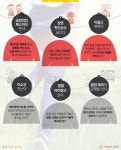 호감을 얻는 사람들의 특징 - 해외 거주 한인 네트워크 | Pie chart, Entrepreneur, Entrepreneurship