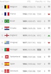 최근자 FIFA 랭킹 - 유머 / 이슈 | 유머