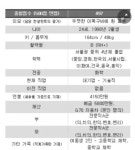 빨리 결혼하고싶어 24세에 결정사 가입한 아가씨‥ | 유머, 시각