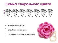 Pin di 현주 조 su 뜨개질 | Uncinetto, Fiori all'uncinetto, Gioielli all'uncinetto