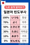 %로 쉽게 재미있는 원어민 일본어 회화 : 네이버 블로그 | 10 things, Yamato, Naoko