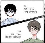 숲속의 담에 있는 리키님의 핀 - 2025 | 웹툰, 캐릭터 일러스트, 만화 그림