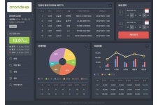 주식회사 플랫폼로캣티어 - 주식회사 플랫폼로캣티어 added a new photo.