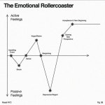 Pin by 방지현 on webmap | Data visualization, Graphing, Visualisation