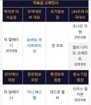 America United States Federal Administration에 있는 Harry Spencer님의 핀 - 2020