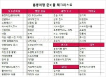 홍콩여행 전 Check! 해외여행 짐싸는 팁(여행짐싸는 체크리스트 첨부)