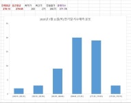 옵션양매도,코스피200옵션,옵션만기일,지수맞추기,집단지성양매도,파생인의쉼터,말과의미 | 차트