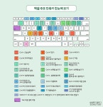 A+학점과 칼퇴를 부르는 MS Office 단축키 정리하자 : 네이버 포스트 | 인포 그래픽스, 컴퓨터, 컴퓨터 교육