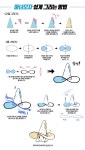 떡92/モチ92 on Twitter | Drawing tutorial, Drawing reference, Witch drawing