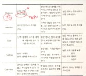 팁에 있는 GEON님의 핀