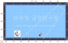 [3쿠션기초]터키 시스템 (2/3 시스템의 확장) : 네이버 블로그 | 당구대, 당구장, 배우기
