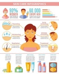 스킨 케어 infographic 세트 | 무료 벡터 in 2023 | Anti aging skin treatment, Skin care, Skin care shopping