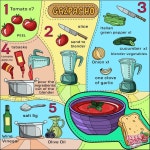Pin von Kangkm auf 수채화일러스트 | Selbstgemachtes kochbuch, Rezeptbuch, Kochbuch