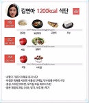 Kpop diet image by Jamie Sanford on 다이어트 레시피 | Korean diet, Diet