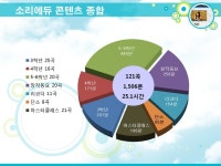 초등학교 음악교육을 지원하는 ♬~소리에듀 :: 소리에듀 콘텐츠 이렇게 많아 ? | 초등학교