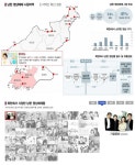한류, 북한을 흔들다 | 사진, 음악, 한국