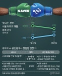 대치동 아파트 매물, 네이버서 왜 사라졌을까 – 조인스랜드 부동산 | 아파트, 아이디어