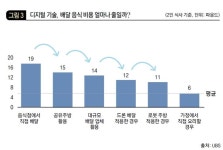 동아비즈니스리뷰 | 스타트업, 딜리버리, 키친