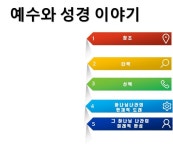 그 하나님 나라의 미래적 완성 🎁 성경은 이야기 1. 창조 2. 타락 3. 선택, 4. 하나님 나라의 현재적 도래 5. 그 하나님 나라의 미래적 완성... 