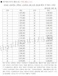 2021년 공무원 봉급 인상률 0.9% 반영 2021 공무원 봉급표 - 2021 | 소방관