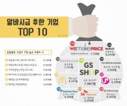 알바시급 후한 회사 TOP 10, 1위는 어디? [인포그래픽] #PartTimeJob / #Infographic ⓒ 비주얼다이브 무단 복사·전재·재배포 금지