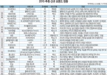 - 어패럴뉴스 - The Apparelnews