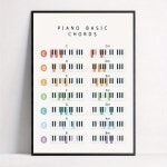 Temu｜피아노 코드 벽 예술, 프레임 없는 캔버스 프린트, 기본 피아노 및 음악 이론, 레터 프린트 아르 데코, 모던 레트로 스타일, 세로 방향, 거실... 