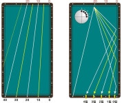 세워치기 뽀개기 ① - 공략 라인 | 당구장, 수구, 쿠션