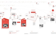 PPT 디자인 영감 자료: 과거, 현재, 미래를 담는 타임라인 디자인 - SIMPLE P. | 책자 디자인, 연대표 디자인, 영감