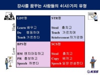 강사를 꿈꾸는 사람들의 4가지...KSS 김세우-
