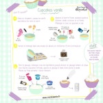 Cuisine에 관한 27개의 최상의 Pinterest 이미지 | 비스킷, 어린이 및 요리법 Cuisine