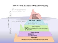 TIP OF ICEBERG SIGN COMPETENC - Google 검색 | Patient safety, Powerpoint templates, Presentation