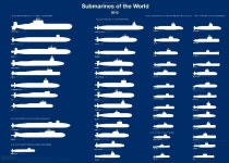 환태평양 해군력 비교 환태평양 해군력 비교 - 유용원의 군사세계 | Submarines, Royal navy submarine, Submarine