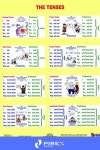 Pin by 경아 이 on speaking | English verbs, Teaching english grammar, Speak fluent english