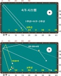 Carom Billiards System에 있는 Adriano Ramirez님의 핀 | 배우기, 수구, 당구대