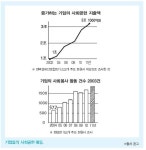 진정성도 스펙입니다. 착한 기업에 열광하는 착한 소비자들을 본... 사회 봉사 활동 건수도 2004년 572건 대비 2011년엔 2천… | 마케팅... 