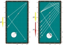 일출일몰(Japanese) 시스템: 3-4 쿠션 라인 : 네이버 블로그 | 쿠션, 당구대, 수구