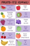 Fruits in Korean (과일) In English Translation With Picture & Pronunciation