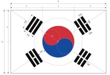 우리나라 국가상징> 태극기