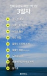 여행박사만 아는 울릉도 2박 3일 여행코스