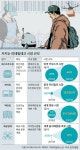 [틴틴 경제] 리테일테크가 뭔가요 | 딥 러닝, 정보통신기술, 틴틴