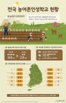 ‘농어촌인성학교’ 교육 현장서 호응…지역 특색 살린 교육 실시 [인포그래픽] #School / #Infographic ⓒ 비주얼다이브 무단 복사·전재... 