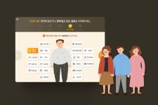 KB Insurance - 주요 프로젝트 - 스페이드컴퍼니 KB Insurance - 주요 프로젝트 - 스페이드컴퍼니 | Family guy, Fictional... 