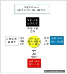 동양학과 음양오행(陰陽五行).