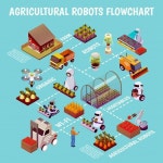 Free Vector | Robotised husbandry farm flowchart | 순서도, 농장, 인공 지능