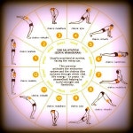 Yoga에 관한 129개의 최상의 Pinterest 이미지 Yoga