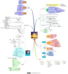 소프트웨어공학, 소프트웨어 아키텍처 이론과 실제 마인드맵
